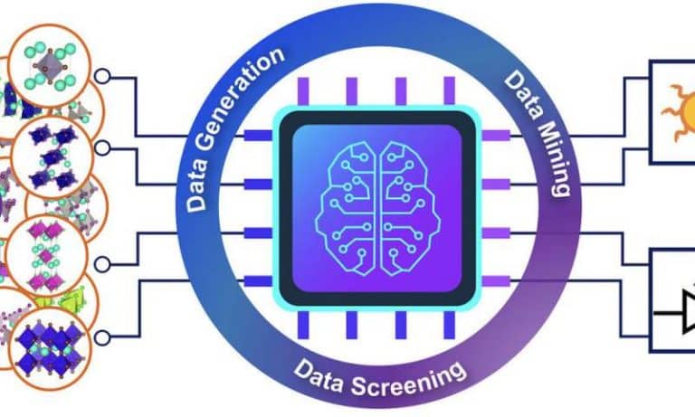 Data science helps engineers discover new materials for solar cells and LEDs