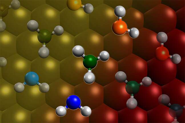 Energy researchers break the catalytic speed limit