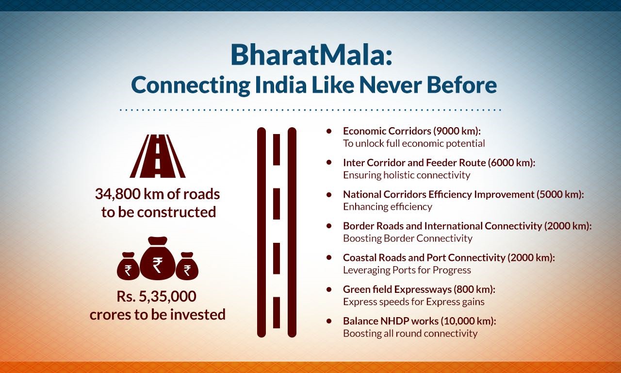 Bharatmala Project