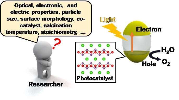 Speeding up the journey towards clean energy through photocatalyst optimization