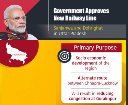 Dohrighat- Sahjanwa UP New Rail line