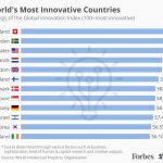 Global Innovation Index-2019