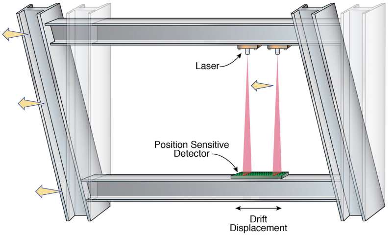 New sensor could shake up earthquake response efforts