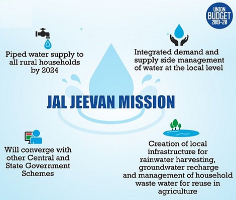 Jal Jeevan Mission