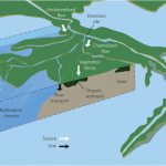 Mississippi River diversions, Driving land gain or land loss