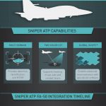 Sniper Advanced Targeting Pod