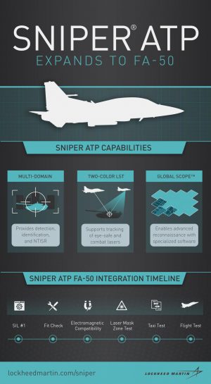 Sniper Advanced Targeting Pod