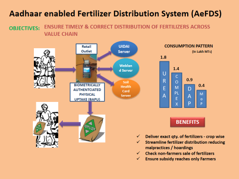 Aadhaar enabled fertilizer distribution system