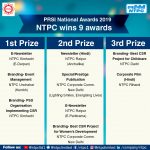 Nine awards for NTPC at PRSI 2019