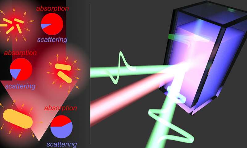 Turning light energy into heat to fight diseaseTurning light energy into heat to fight disease