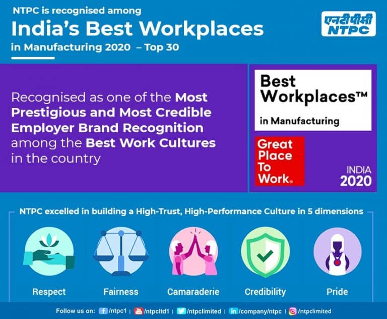 NTPC is recognised among India's Best Workplaces in Manufacturing 2020-Top 30