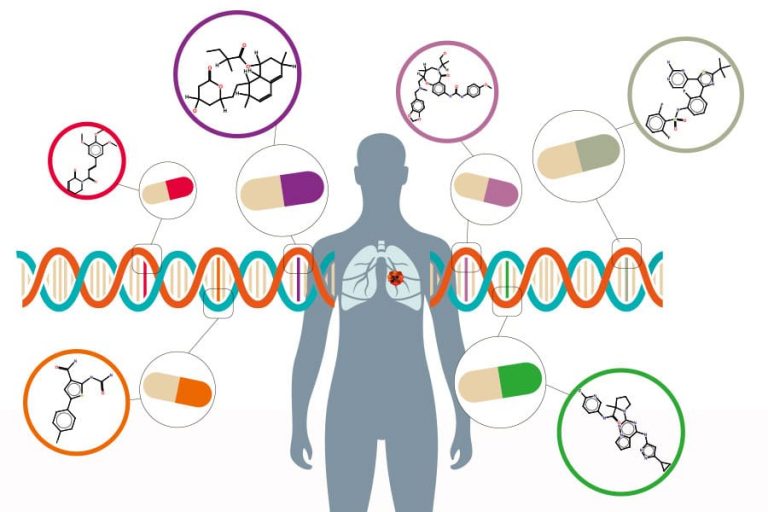 Research and New Methods of Cancer Treatment