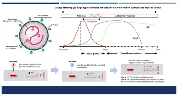 DST funded startup develops kits for testing asymptomatic COVID-19