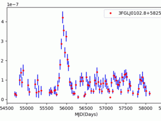 Gamma-ray flux variability of luminous
