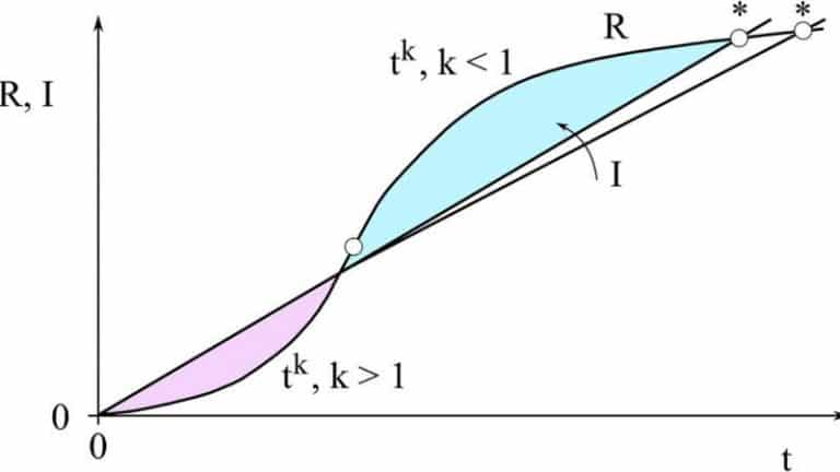 Physics, that drives periodic economic downturns finds study by Duke University