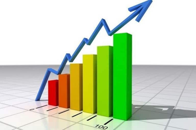 Increase in Economic Activity-Improvement in Economic Indicators