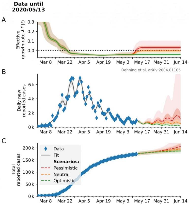 Quantifying the impact of interventions in COVID-19