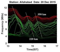 Scientists detect ionospheric irregularities during major space