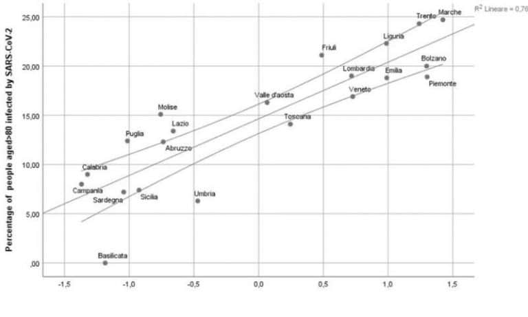 Social isolation linked to more severe COVID-19 outbreaks
