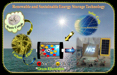 Low-cost supercapacitor from industrial waste cotton & natural seawater