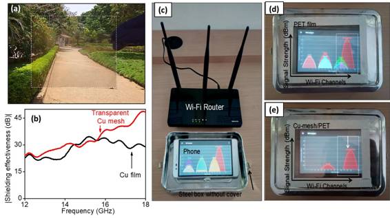 Bengaluru scientists fabricate invisible shield for electromagnetic interference