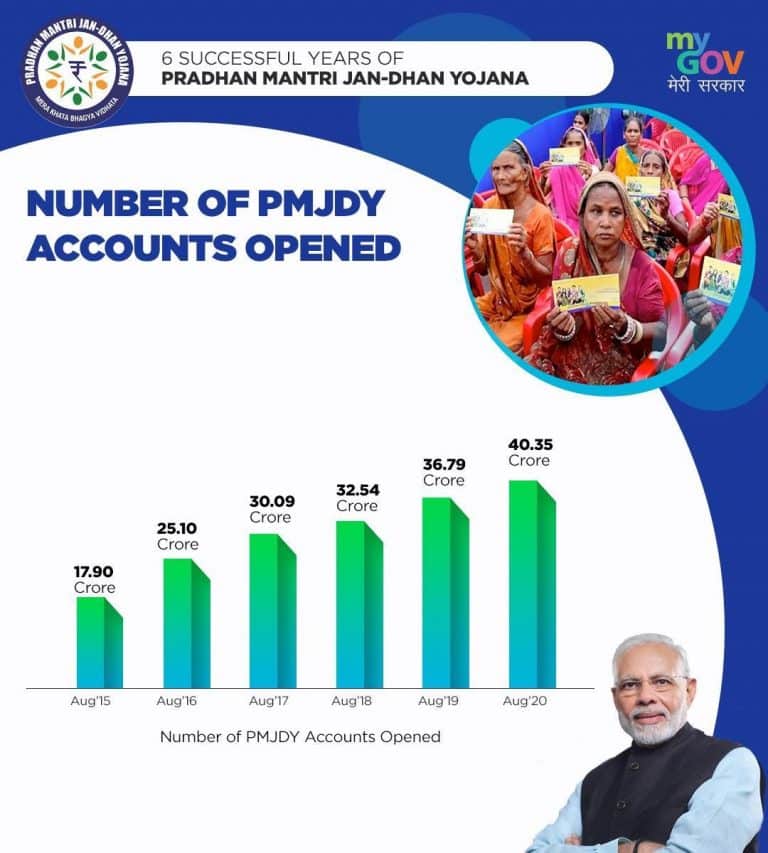 PM expresses happiness over successful completion of 6 Years of PM-JDY