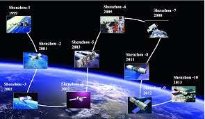 32 Earth Observation Sensors currently in orbit,