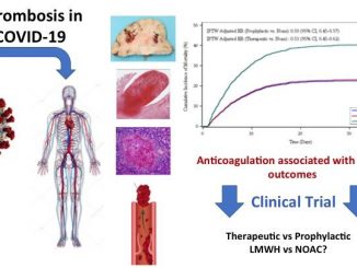 Additional data on blood thinner efficacy for COVID-19