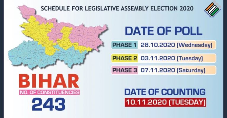 General Election to the Legislative Assembly of Bihar 2020 - Schedule of Election