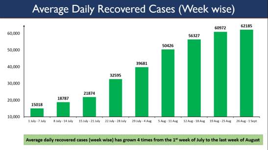 In the last 24 hours, 819 deaths reported