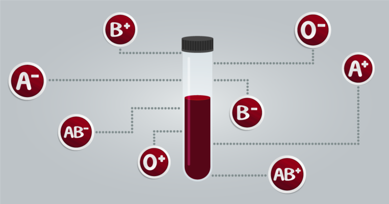 blood type