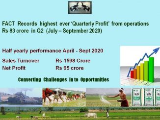 FACT record profit of 83.07 Cr