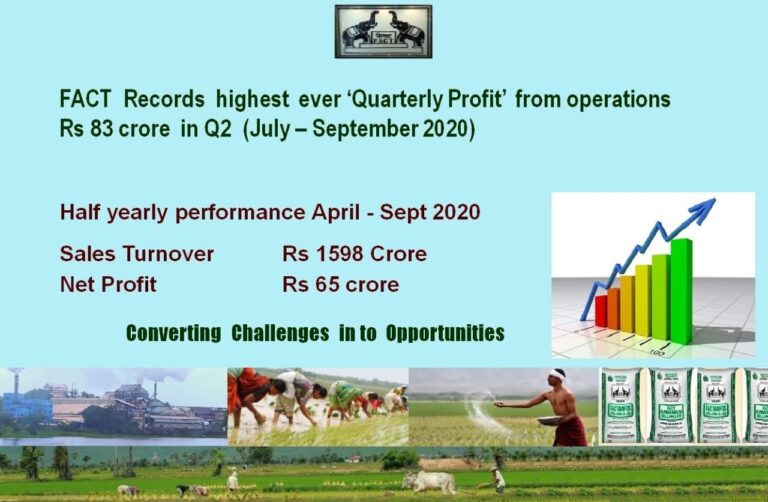 FACT record profit of 83.07 Cr