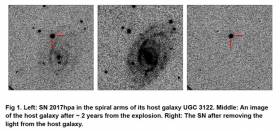 Indian Astronomers