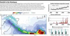 Satellite-based real-time monitoring