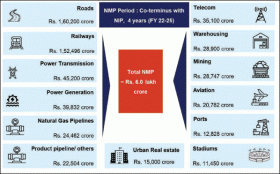 National Monetisation Pipeline