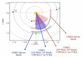 Sun’s corona influence space