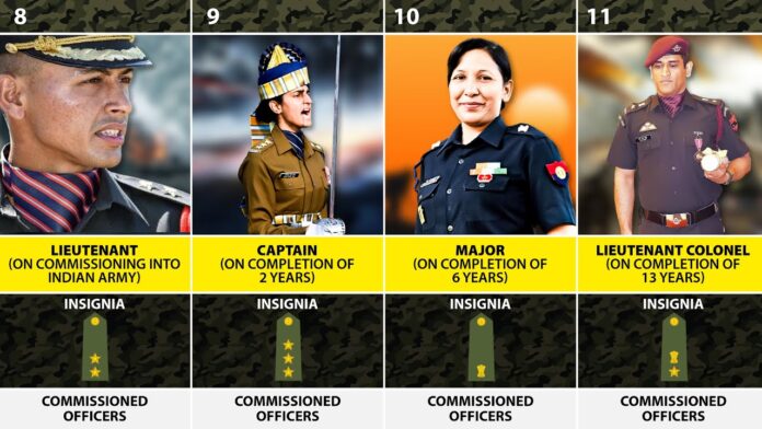 List of Honorary Ranks Awarded