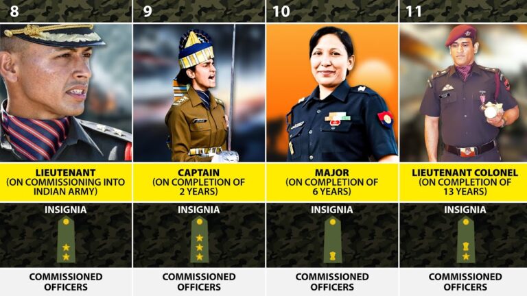 List of Honorary Ranks Awarded