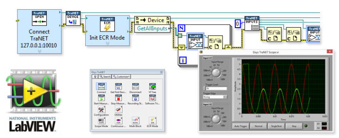 Laboratory Virtual Instrument Engineering Workbench (LabVIEW)