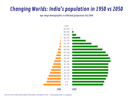 india population