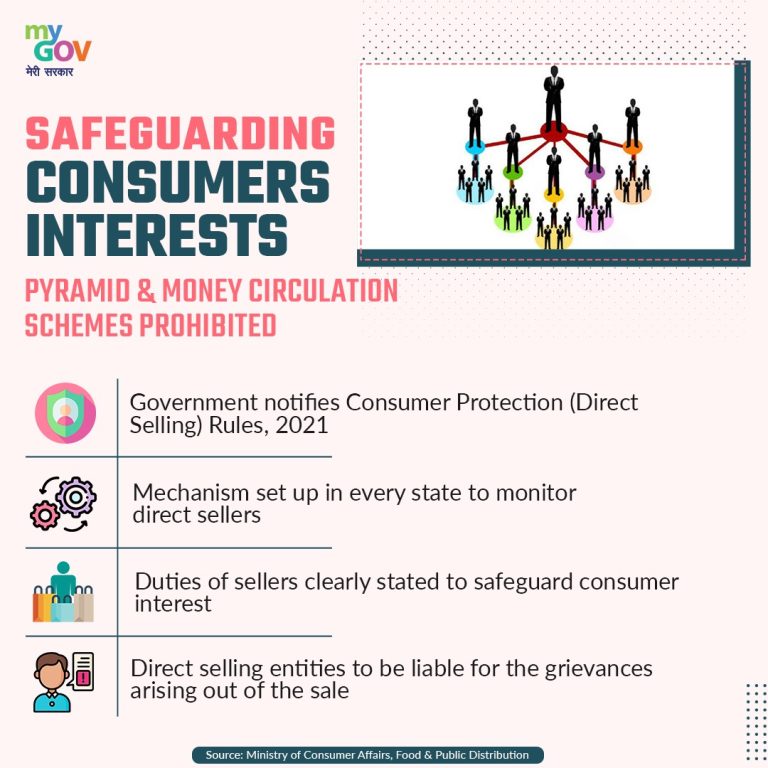 673 Consumer Commissions