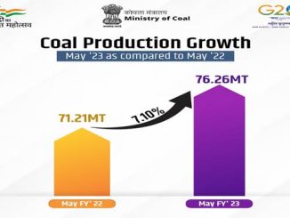 Coal Production Goes up