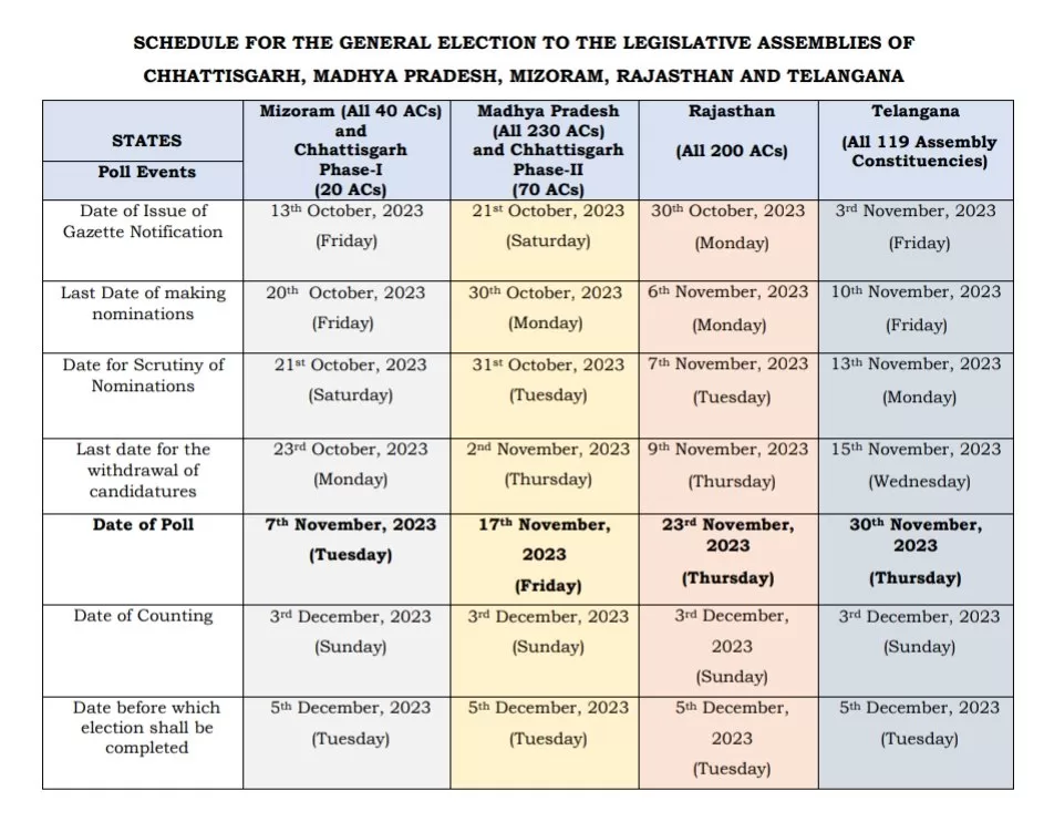 General Election to Legislative Assemblies of Chhattisgarh, Madhya