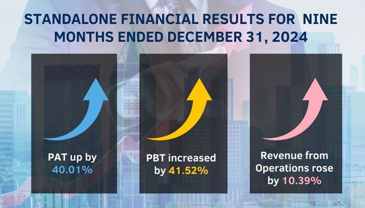 NBCC q3
