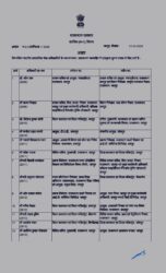 Rajasthan IAS Transfers Notification 1
