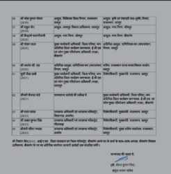 Rajasthan IAS Transfers Notification 2