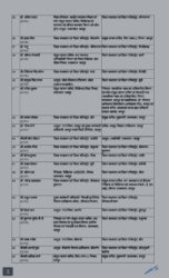Rajasthan IAS Transfers Notification 3