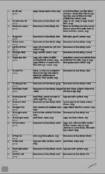 Rajasthan IAS Transfers Notification 4